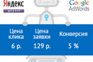 Курсы мясников