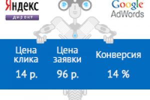 Очки рей бен