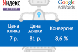 Хедхантер Тюмень