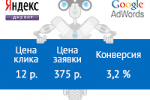 Израильская косметика