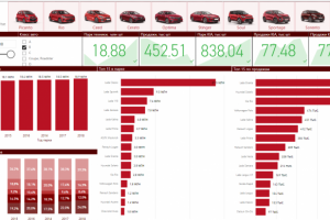 Аналитика для автомобильных компаний