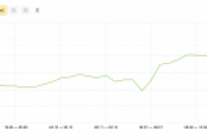 Продвижение интернет-магазина запчастей