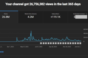 Ведение YouTube канала