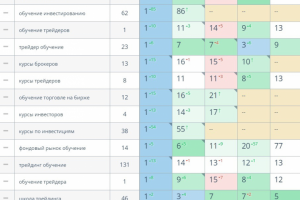 seo-продвижение сайта услуг в Москве