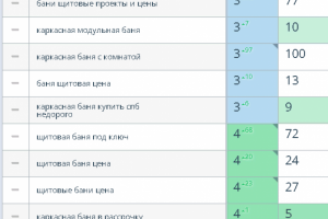 Сайт по строительству каркасных бань