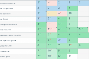 Сайт салона красоты