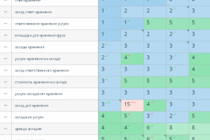 Сайт по складским услугам