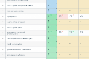 Сайт стоматологии