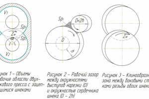Схемы - процесс течения массы в двухшнековом экструдере