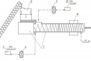 Схема производства хрустящих хлебцев