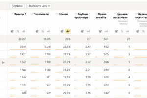 Контекстная реклама для брендовых украшений
