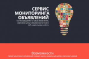 Сервис мониторинга объявлений avito.ru