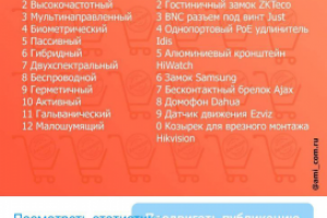 Креатив для instagram. Амиком