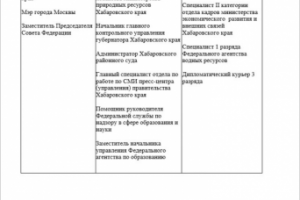Контрольная работа по юриспруденции (административное право)