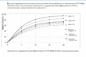 Перепечатка и переформатирование документов (количество страниц