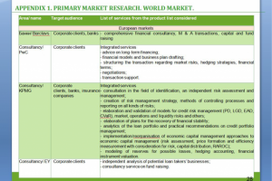 Перевод презентации (финансы)