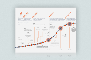 Интерактивная инфографика для nomad.space