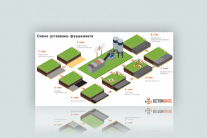 Инфографика для бетонного завода