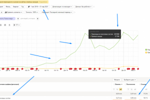 Маркетплейс игровой тематики (Яндекс\Гугл - Россия).
