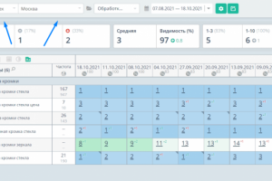 Сайт по обработке кромки стекла (Яндекс - Москва)