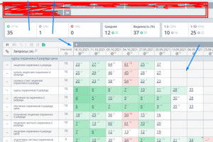 Сайт обучение на охранника 4 разряда (Гугл - Москва)