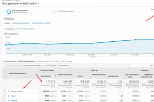 Сайт и информационными запросами