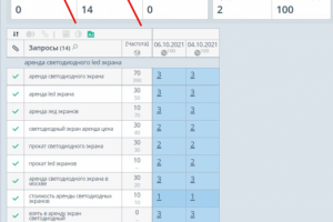 Сайт по аренде светодиодных экранов (Гугл - Москва)