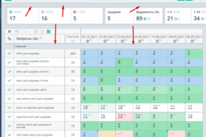 Сайт мясо для шаурмы (Гугл - Москва)