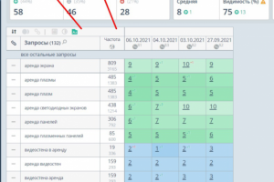 Сайт по аренде плазменных панелей (Яндекс - Москва)