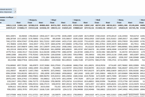 Работа со сводными таблицами