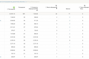 Контекст под страницу «Химиотерапия»