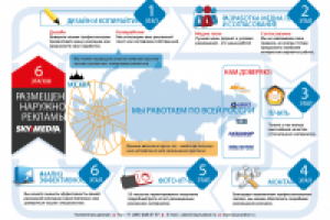 Разработка инфографики для "SkyMedia"