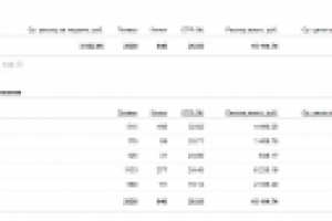 Искусственные ёлки / поиск / Я.Директ