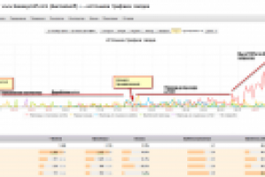 Basseynoff, бассейны и оборудование