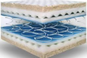 Как выбрать подходящий матрас