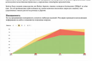 Продвижение сайта компании Микс Лес