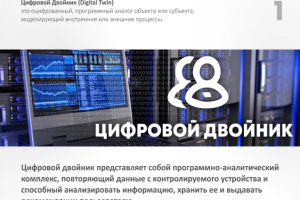 Цифровой двойник