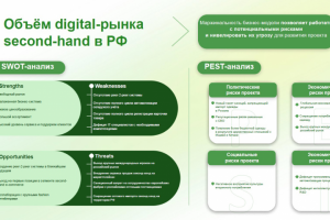 Инвестиционная презентация для проекта Second-Hand Fashion Retai