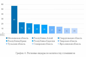 Бизнес-план. Эко-отели