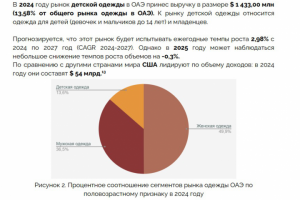 Исследование рынка швейного производства спортивной одежды в ОАЭ