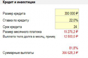 Финансовая модель. Эко-отели