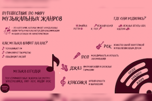 Инфографика №1