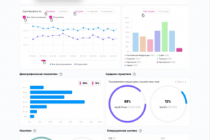 Разработка личного кабинета для НЦА