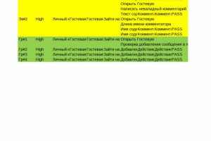 Тестирование сайта