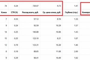 Реклама "Продажа б/у автозапчастей".