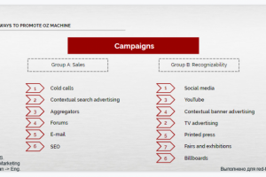 Предложение и план по продвижению компании 3