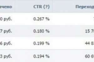 Реклама таргетинг Вконтакте - Товары для здоровья