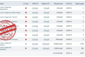 Реклама таргетинг Вконтакте - Туризм