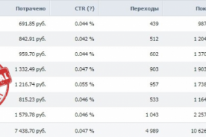 Реклама таргетинг Вконтакте - Косметика