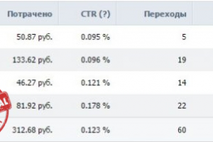 Реклама Вконтакте - Магазин одежды